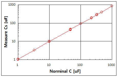파일:ec meas01 001.png