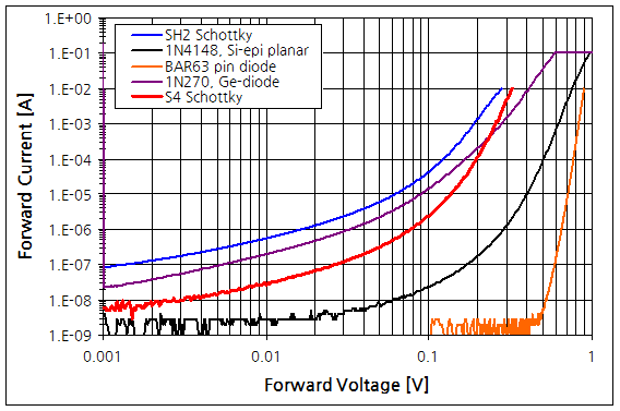 파일:schottky03 001.png