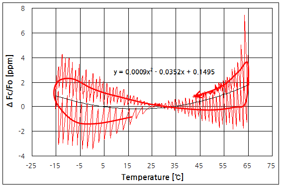 파일:ds3231 02 007.png