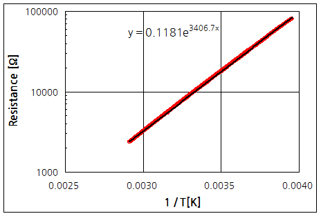 파일:ntc axial glass01 004.png