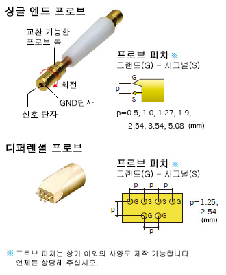 파일:tdr probe01 001.jpg