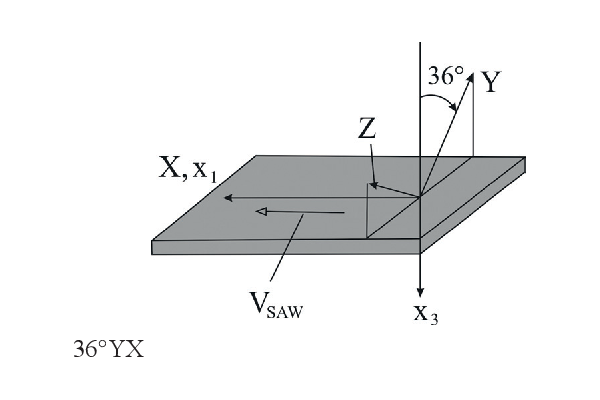파일:wafer saw01 002.png