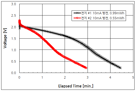 파일:tds540 06 004 006.png