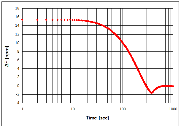 파일:e5100a02 054 002.png