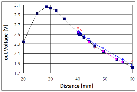 파일:gp2y0a41 010.png