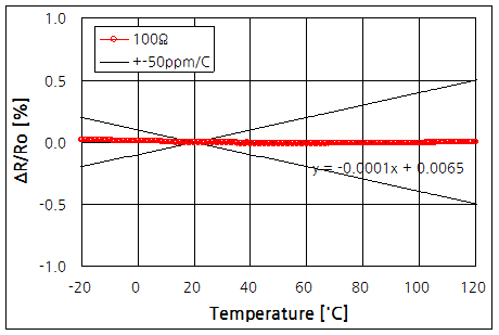 파일:temp coeffi02 005.png