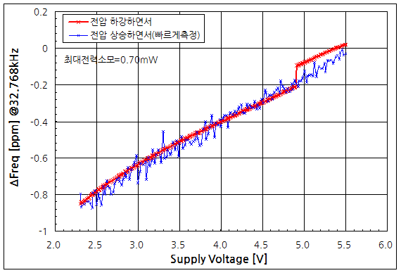 파일:ds3231 04 002.png