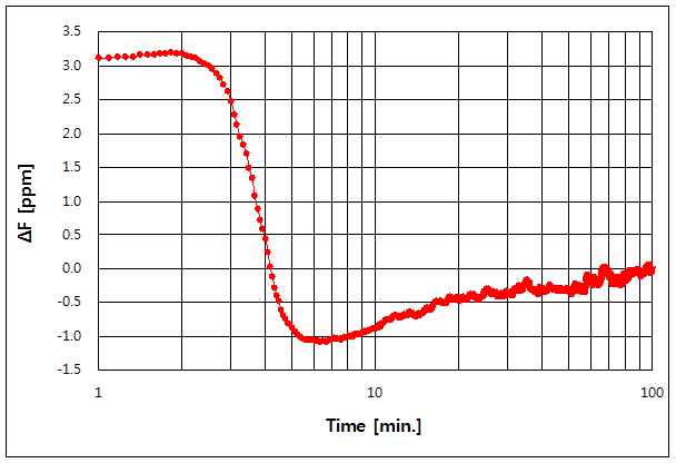 파일:hp5334b02 048.png