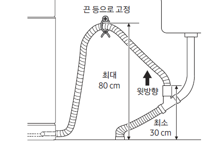 파일:dishwasher01 005.png