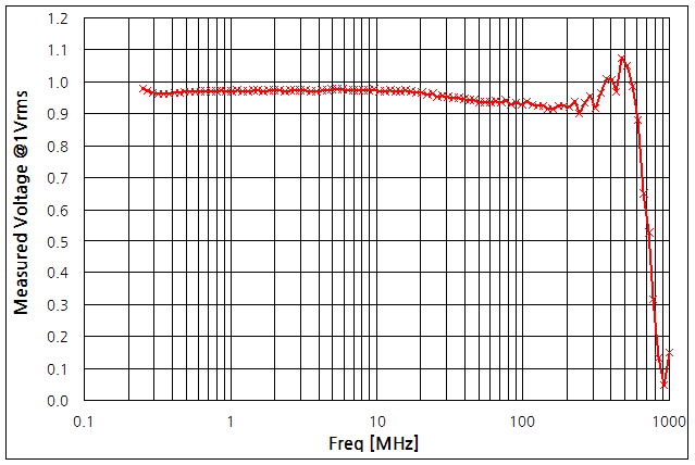 파일:freq osc probe02 001.png