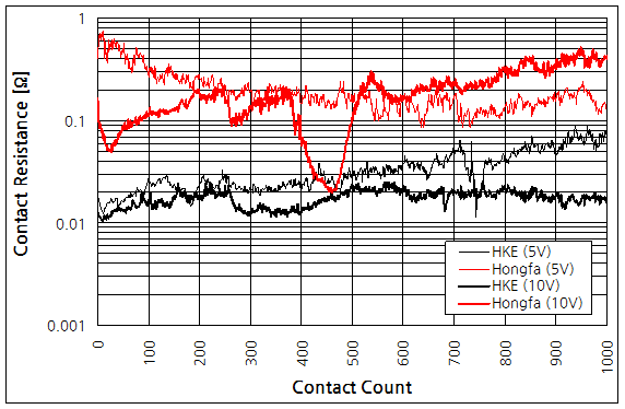 파일:relay16 005 001.png