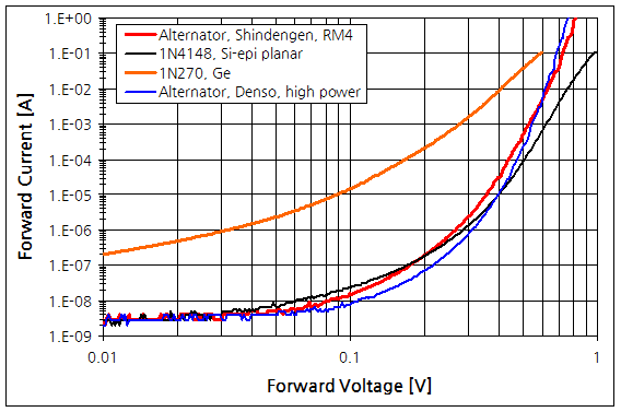 파일:diode highpower01 001.png