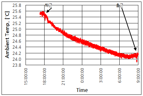 파일:hour meter02 013.png