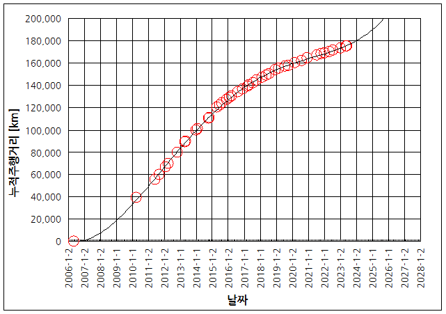 파일:lubricant03 001 000.png