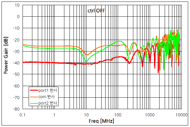 파일:rf switch test07 001.png