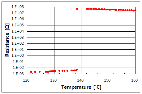 파일:tco fuse01 007.png