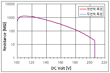 파일:varistor08 002.png