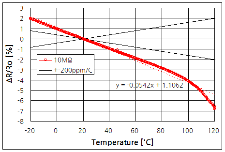 파일:temp coeffi02 010.png