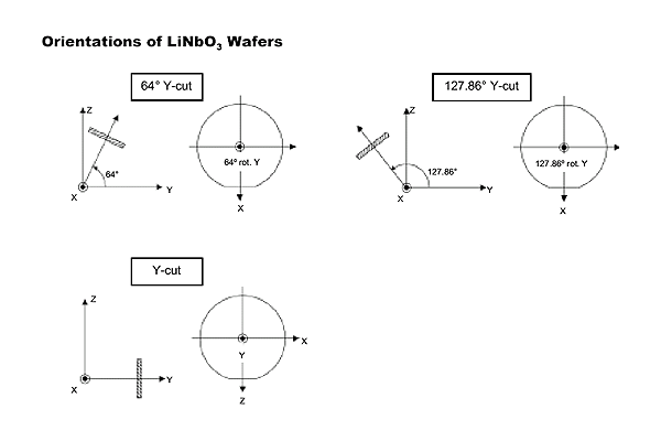 파일:wafer saw01 003 003.png