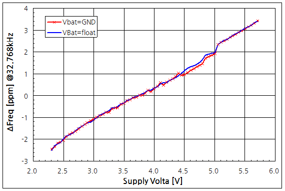 파일:ds32khz01 003.png