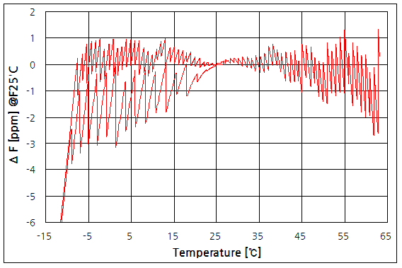 파일:ds32khz01 010 002.png