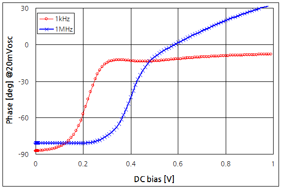파일:diode vc02 002.png
