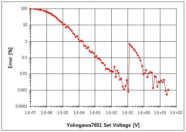 파일:yokogawa7651 02 009.png