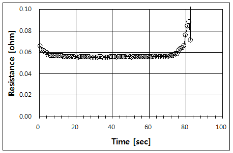 파일:bimetal05 008.png