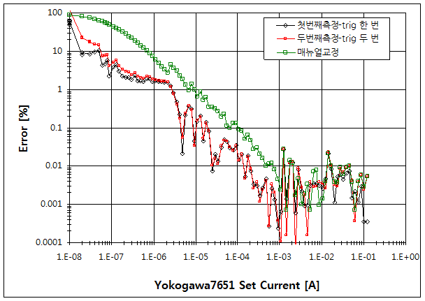 파일:yokogawa7651 02 012.png