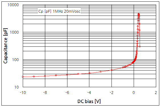 파일:diode vc01 002.png