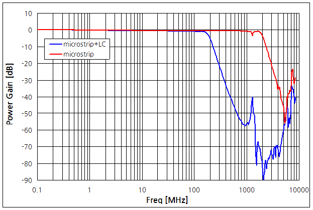 파일:filter microstrip01 001.png