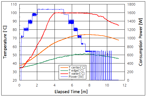 파일:induction cooktop04 036.png