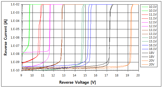파일:diode vi curve02 002.png