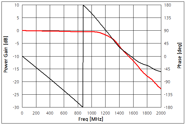 파일:filter microstrip02 003.png