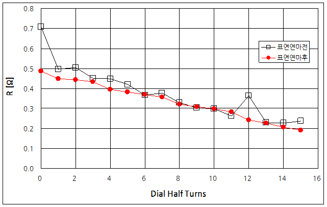 파일:potentiometer18 006.png