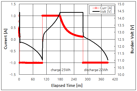 파일:lead acid02 003.png