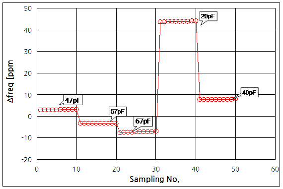 파일:xtal meas04 006 001.png