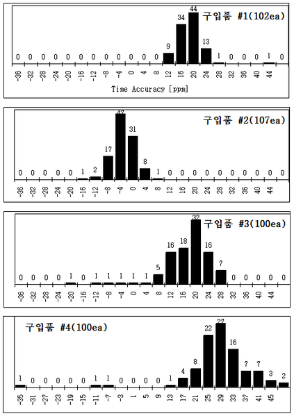 파일:xtal32768 04 007.png