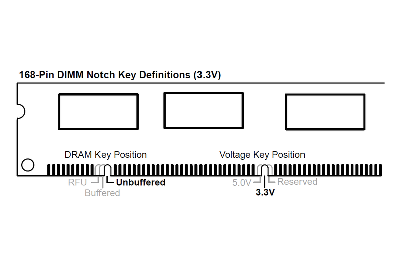 파일:dimm168p00 001.png