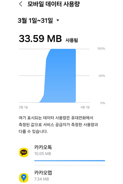 파일:mobile data usage02 001.png