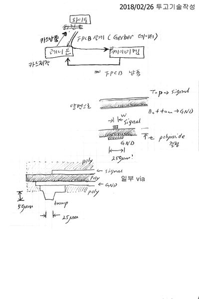 파일:pyramid pjt01 001.jpg