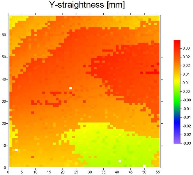 파일:straightness001 y.jpg