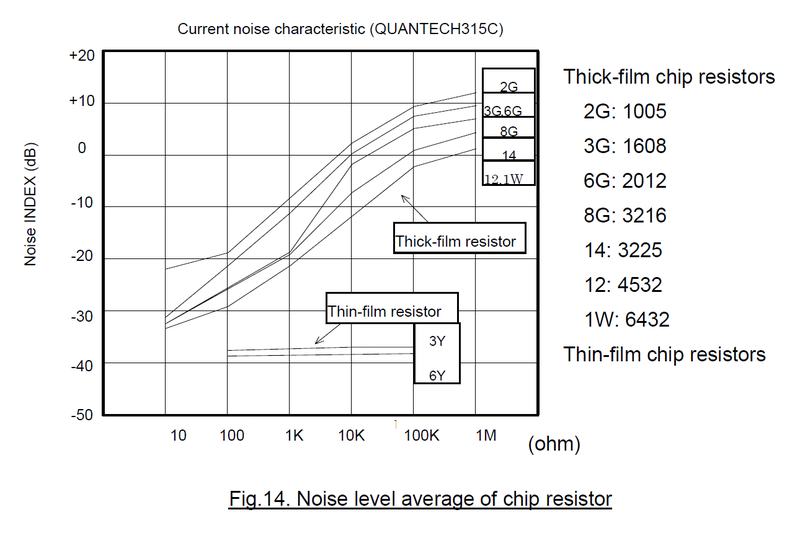 파일:noise index01 001.png